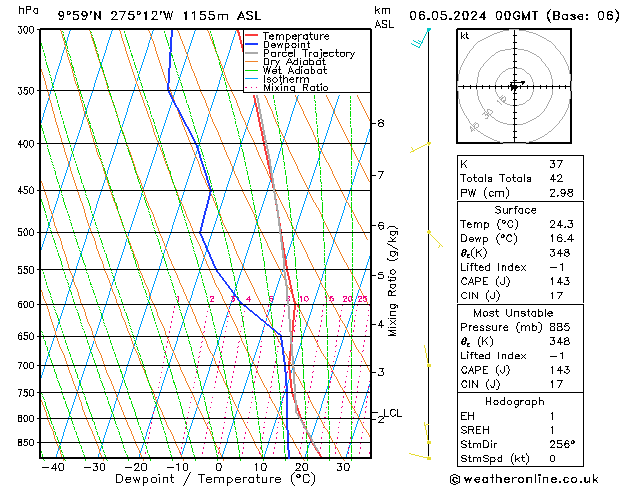 Model temps GFS pon. 06.05.2024 00 UTC