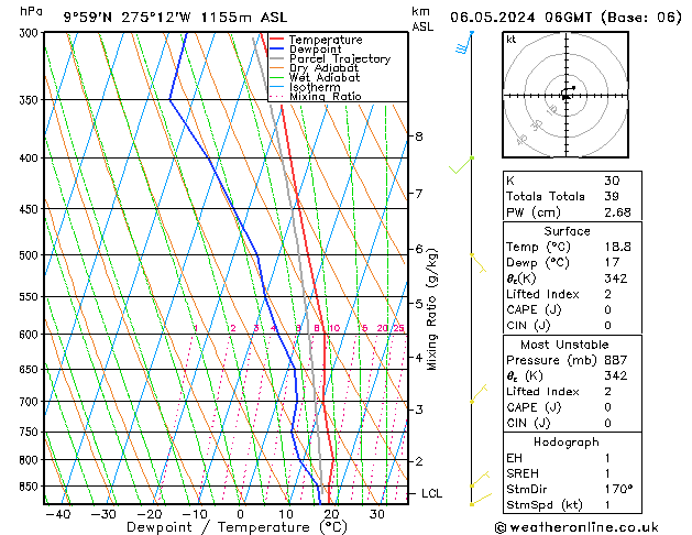 Modell Radiosonden GFS Mo 06.05.2024 06 UTC