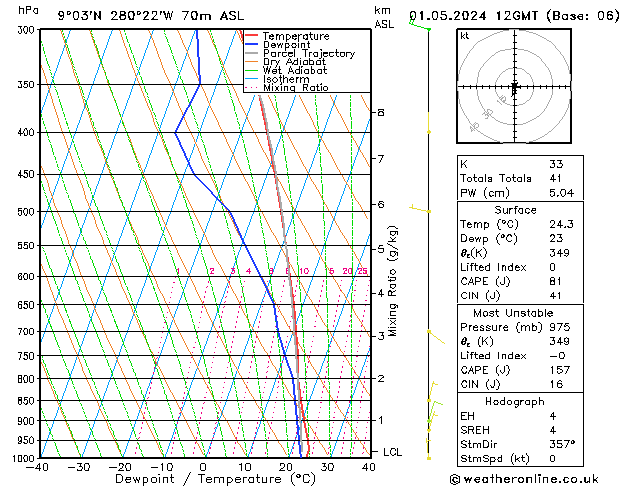 Model temps GFS St 01.05.2024 12 UTC