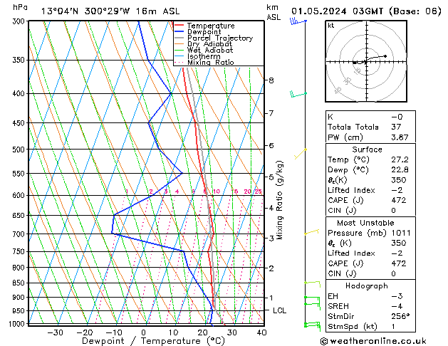 Model temps GFS We 01.05.2024 03 UTC