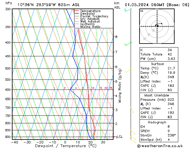 Model temps GFS We 01.05.2024 06 UTC