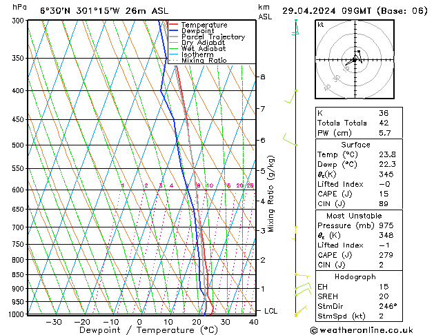 Modell Radiosonden GFS Mo 29.04.2024 09 UTC