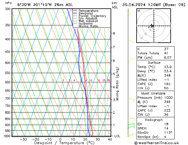 Model temps GFS Tu 30.04.2024 12 UTC