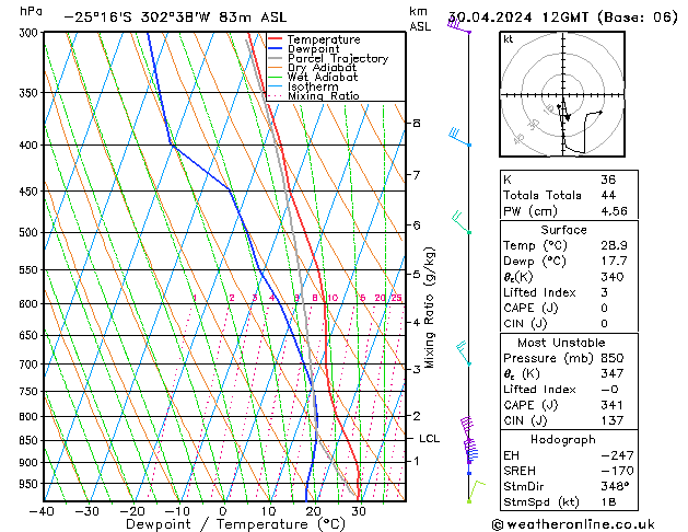 Model temps GFS Tu 30.04.2024 12 UTC