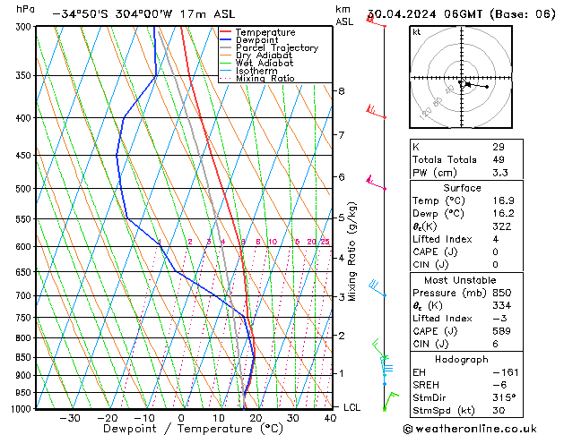 Model temps GFS Tu 30.04.2024 06 UTC