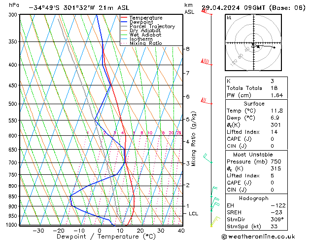 Model temps GFS Pzt 29.04.2024 09 UTC