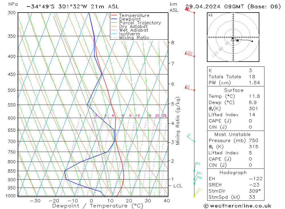   29.04.2024 09 UTC