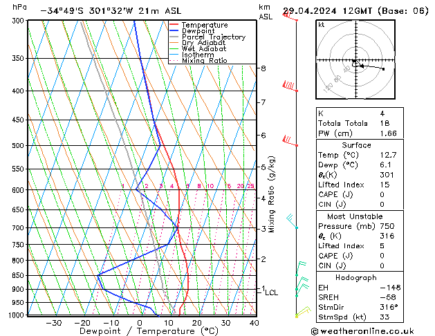 Modell Radiosonden GFS Mo 29.04.2024 12 UTC