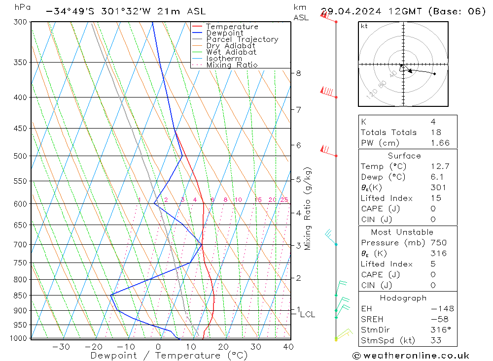 Model temps GFS ma 29.04.2024 12 UTC