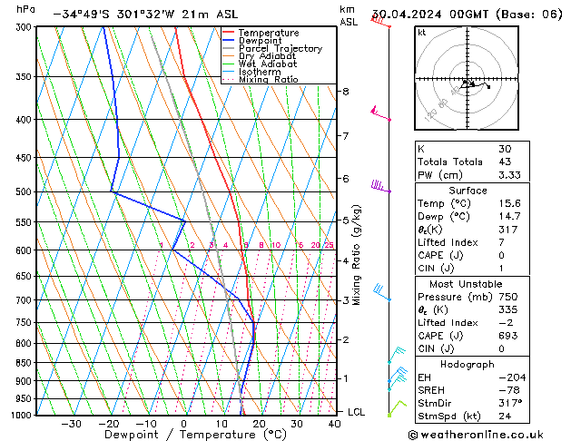 Model temps GFS вт 30.04.2024 00 UTC