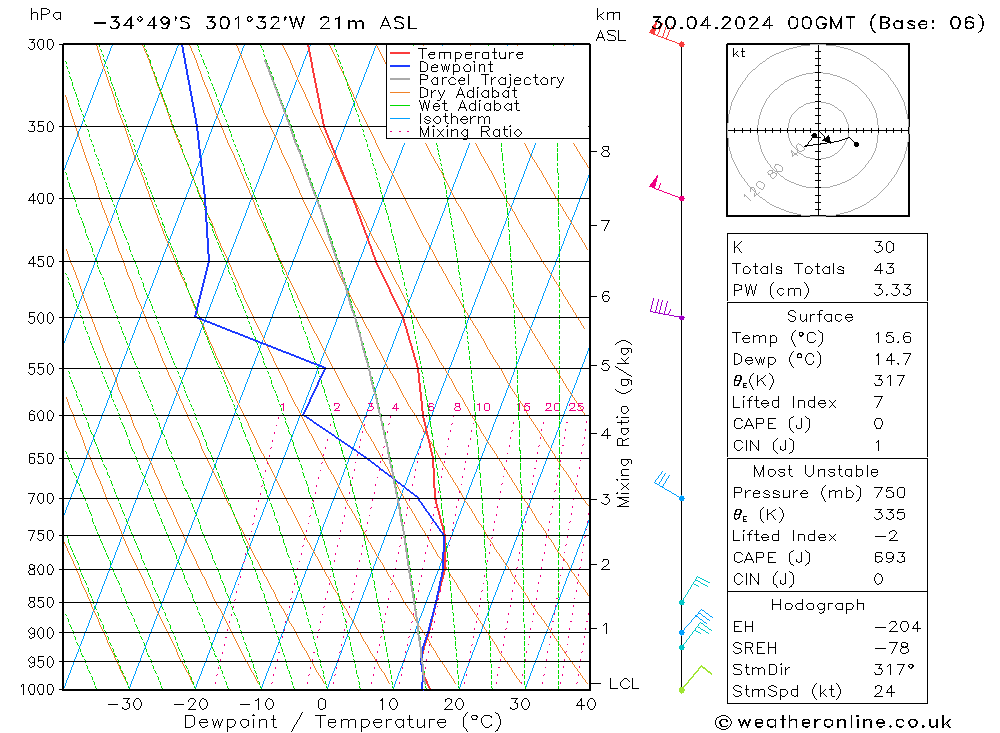   30.04.2024 00 UTC