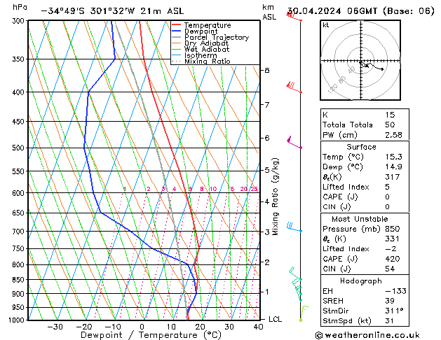 Model temps GFS вт 30.04.2024 06 UTC