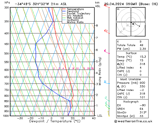   30.04.2024 09 UTC