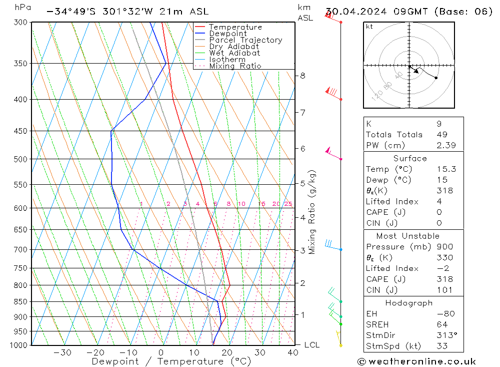   30.04.2024 09 UTC