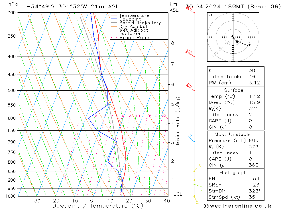   30.04.2024 18 UTC