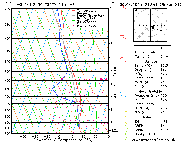 Model temps GFS Tu 30.04.2024 21 UTC