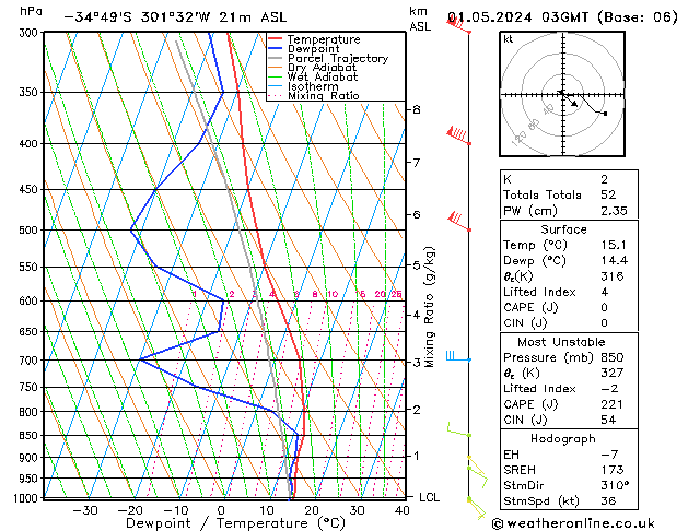 Model temps GFS wo 01.05.2024 03 UTC