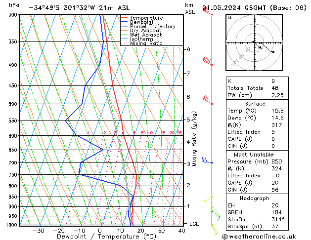 Model temps GFS wo 01.05.2024 06 UTC