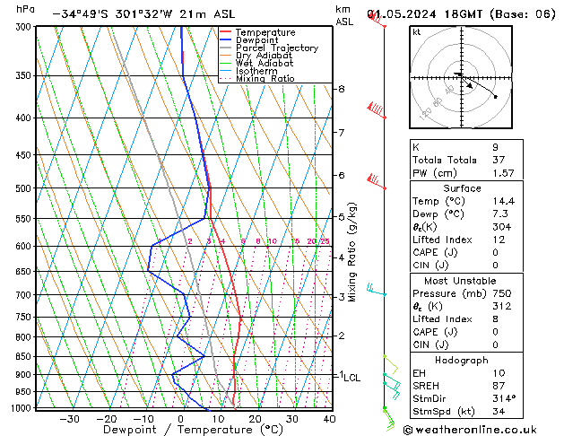 Modell Radiosonden GFS Mi 01.05.2024 18 UTC