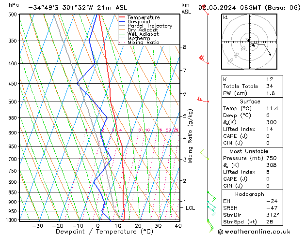 Model temps GFS jue 02.05.2024 06 UTC