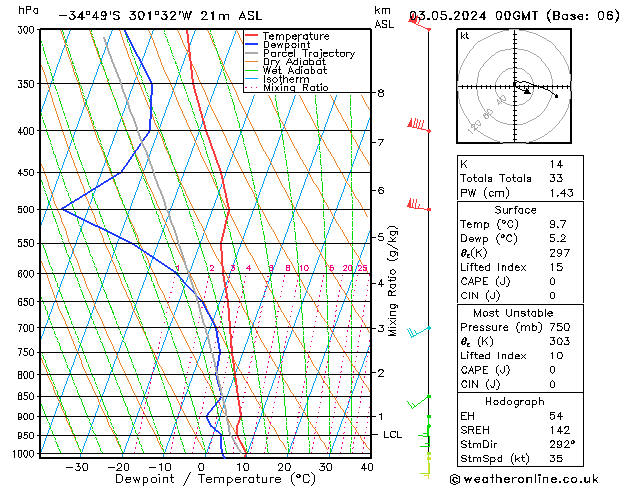 Model temps GFS Sex 03.05.2024 00 UTC