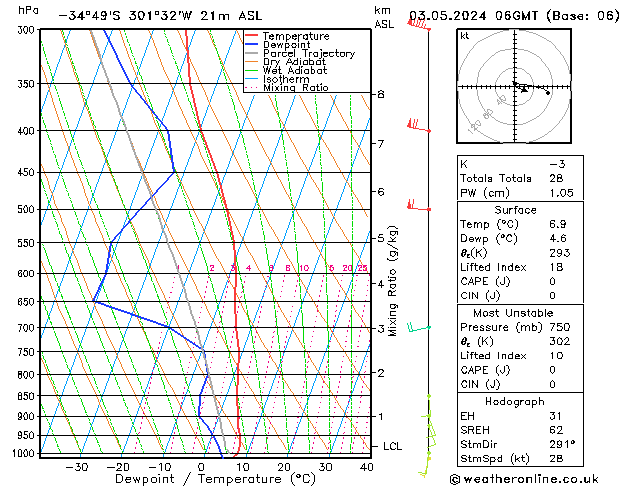 Model temps GFS Sex 03.05.2024 06 UTC