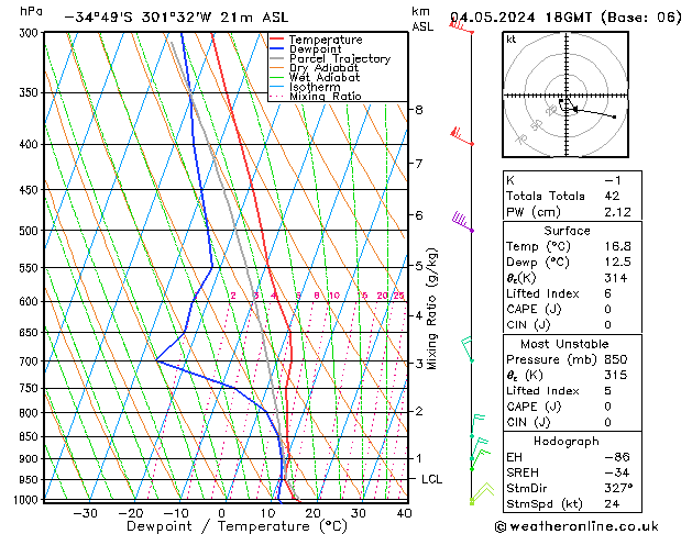 Model temps GFS Sa 04.05.2024 18 UTC