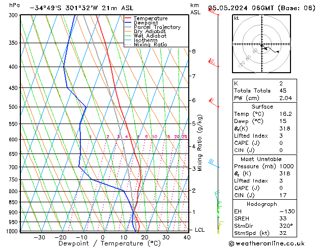 Model temps GFS Su 05.05.2024 06 UTC