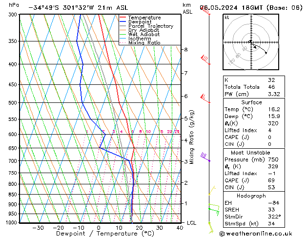 Model temps GFS Mo 06.05.2024 18 UTC