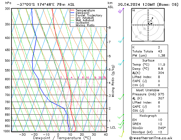 Model temps GFS wto. 30.04.2024 12 UTC