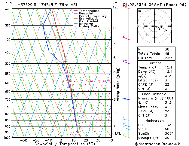 Model temps GFS St 01.05.2024 09 UTC