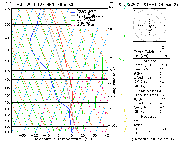 Modell Radiosonden GFS Sa 04.05.2024 06 UTC