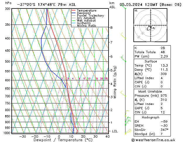 Model temps GFS Вс 05.05.2024 12 UTC