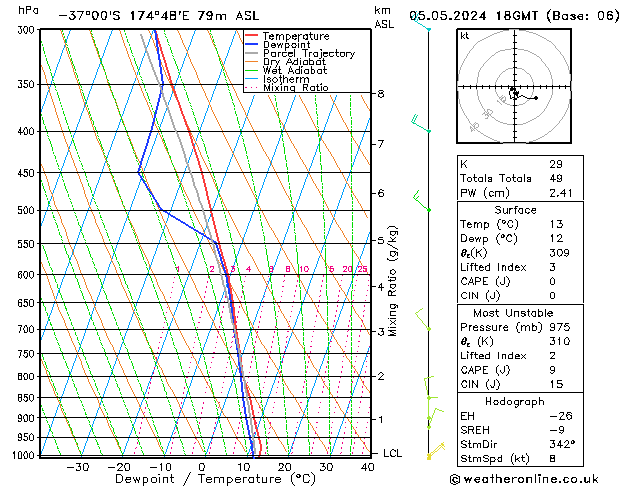 Model temps GFS Su 05.05.2024 18 UTC