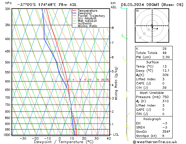 Model temps GFS  06.05.2024 00 UTC