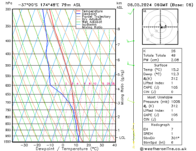 Model temps GFS Po 06.05.2024 06 UTC