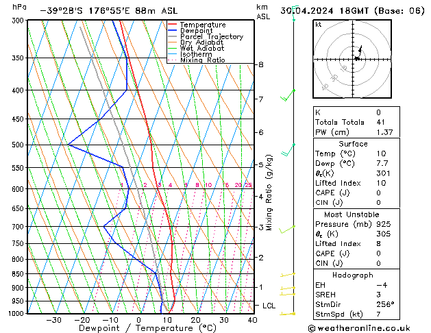 Model temps GFS Tu 30.04.2024 18 UTC