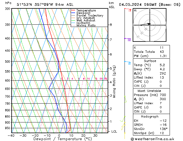 Model temps GFS Sa 04.05.2024 06 UTC