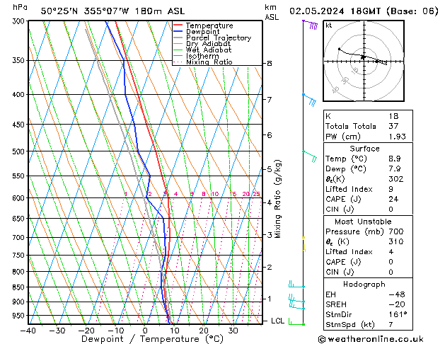 Modell Radiosonden GFS Do 02.05.2024 18 UTC