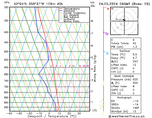 Model temps GFS Sa 04.05.2024 06 UTC