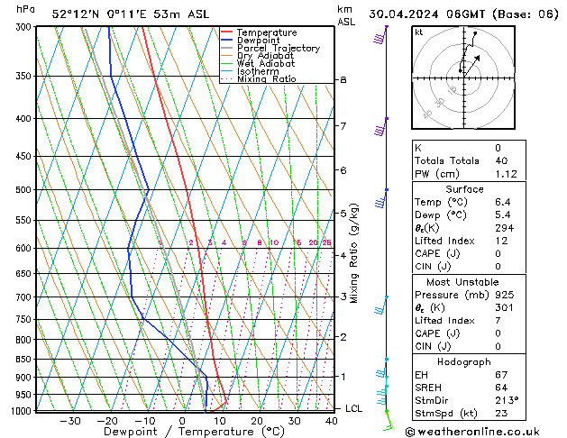 Modell Radiosonden GFS Di 30.04.2024 06 UTC