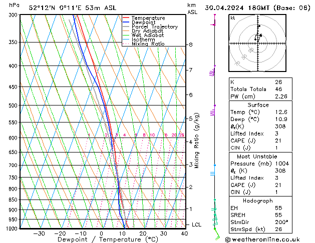 Model temps GFS Tu 30.04.2024 18 UTC