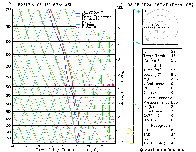 Model temps GFS Fr 03.05.2024 06 UTC