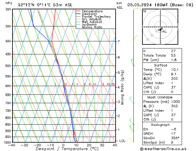 Model temps GFS Su 05.05.2024 18 UTC