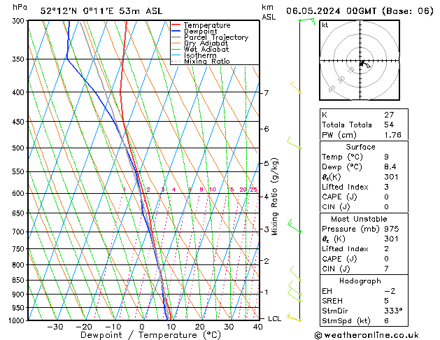 Model temps GFS Mo 06.05.2024 00 UTC