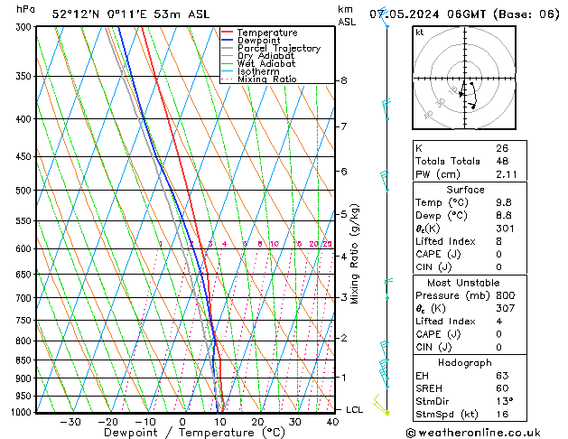 Model temps GFS Tu 07.05.2024 06 UTC