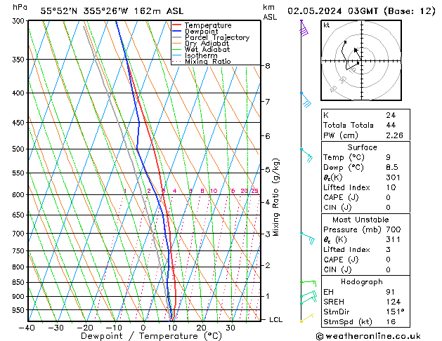 Model temps GFS Th 02.05.2024 03 UTC