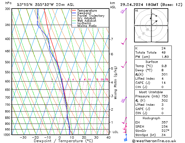 Modell Radiosonden GFS Mo 29.04.2024 18 UTC