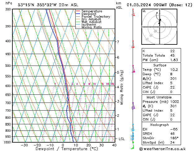 Modell Radiosonden GFS Mi 01.05.2024 00 UTC