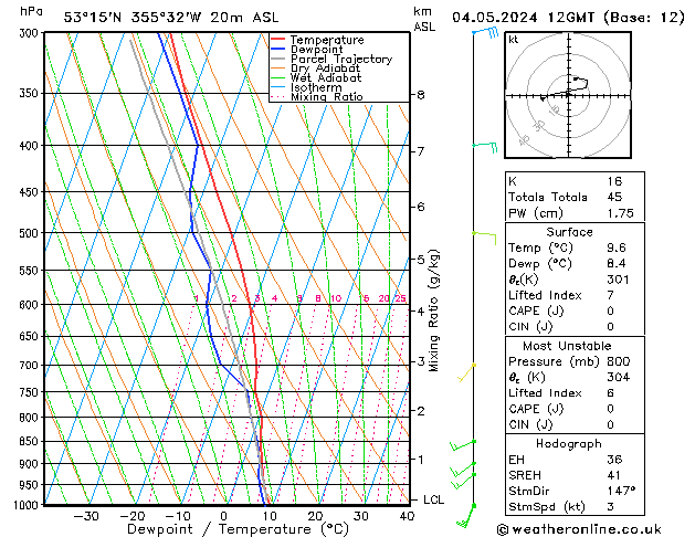 Modell Radiosonden GFS Sa 04.05.2024 12 UTC